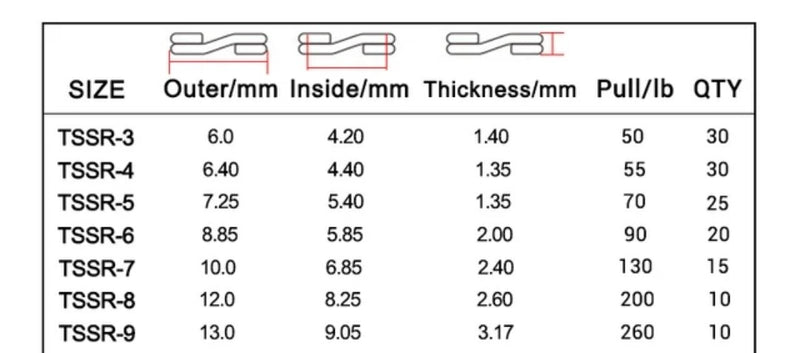 TUF STEEL Split Ring 30 stk